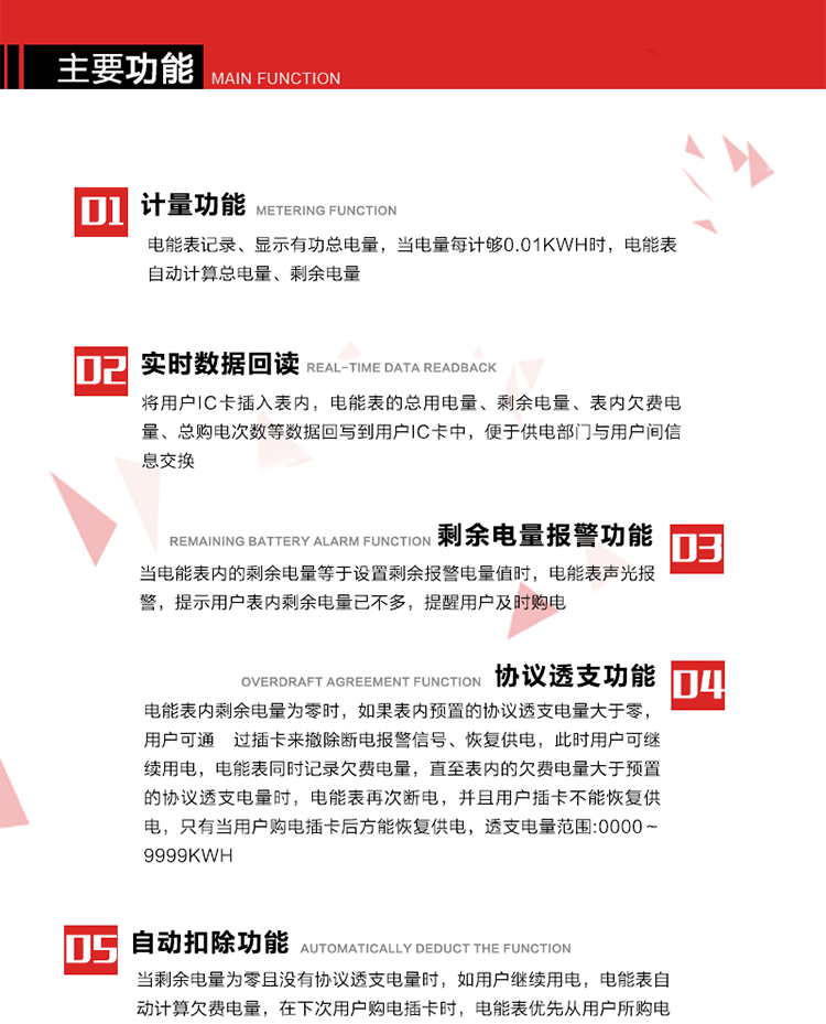 主要功能
1. 計量功能：電能表記錄、顯示有功總電量，當(dāng)電量每計夠0.01kWh時，電能表自動計算總電量、剩余電量。
2. 實(shí)時數(shù)據(jù)回讀功能：將用戶IC卡插入表內(nèi)，電能表的總用電量、剩余電量、表內(nèi)欠費(fèi)電量、總購電次數(shù)等數(shù)據(jù)回寫到用戶IC卡中，便于供電部門與用戶間信息交換。
3. 剩余電量報警功能：當(dāng)電能表內(nèi)的剩余電量等于設(shè)置剩余報警電量值時，電能表聲光報警，提示用戶表內(nèi)剩余電量已不多，提醒用戶及時購電。
4. 斷電控制功能：當(dāng)電能表內(nèi)剩余電量為零時，電能表在聲光報警的同時進(jìn)行斷電報警。如果表內(nèi)預(yù)置的協(xié)議透支電量等于零時，只有當(dāng)用戶新購電量輸入電能表后方能恢復(fù)供電。
5. 協(xié)議透支功能：當(dāng)電能表內(nèi)剩余電量為零時，如果表內(nèi)預(yù)置的協(xié)議透支電量大于零，用戶可通 過插卡來撤除斷電報警信號、恢復(fù)供電，此時用戶可繼續(xù)用電，電能表同時記錄欠費(fèi)電量，直至表內(nèi)的欠費(fèi)電量大于預(yù)置的協(xié)議透支電量時，電能表再次斷電，并且用戶插卡不能恢復(fù)供電，只有當(dāng)用戶購電插卡后方能恢復(fù)供電，透支電量范圍:0000～9999kWh。
6. 欠費(fèi)電量記錄自動扣除功能：當(dāng)剩余電量為零且沒有協(xié)議透支電量時，如用戶繼續(xù)用電，電能表自動計算欠費(fèi)電量，在下次用戶購電插卡時，電能表優(yōu)先從用戶所購電量中扣除此欠費(fèi)電量。
7. 超負(fù)荷報警功能：當(dāng)用戶負(fù)荷連續(xù)超過預(yù)置的超負(fù)荷限制閥值時，電能表聲光報警，LCD顯示當(dāng)前負(fù)荷，在設(shè)定的超負(fù)荷拉閘延時時間內(nèi)用戶如果不降低負(fù)荷，電能表將自動切斷用戶負(fù)荷。
8. 可根據(jù)用戶要求，通過RS485或紅外通訊進(jìn)行電表清零、參數(shù)設(shè)置時，增加軟件編程限制和硬件編程開關(guān)，保護(hù)表中參數(shù)不被非法修改。
9. 背光顯示功能:在光線暗或夜間抄表時,插卡或按顯示按鍵,背光點(diǎn)亮,持續(xù)點(diǎn)亮大約30秒,供抄表使用。 