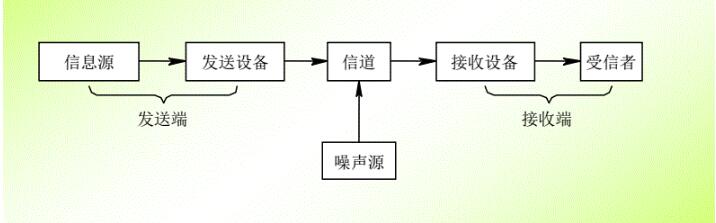 威勝智能電表和plc通訊關(guān)系